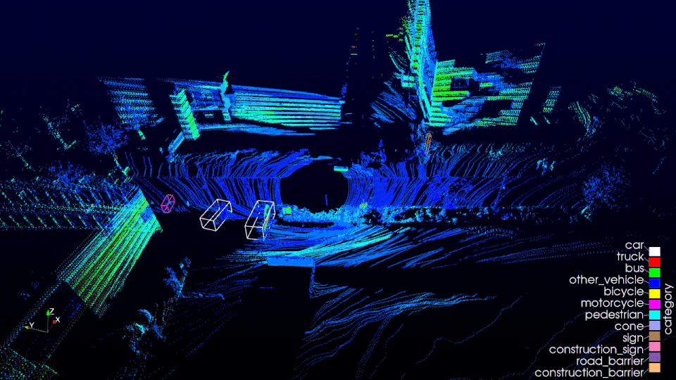 LiDAR sensing for autonomous driving